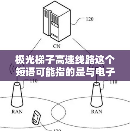 极光梯子高速线路这个短语可能指的是与电子设备设计相关的某个特定概念或产品。如果你指的是极光梯子这个品牌或产品，以及与之相关的高速线路，以下是一些可能的解释和相关信息