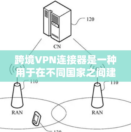 跨境VPN连接器是一种用于在不同国家之间建立安全、加密网络连接的技术，主要用于保护隐私、访问受限资源或内部系统。以下是对跨境VPN的详细分析