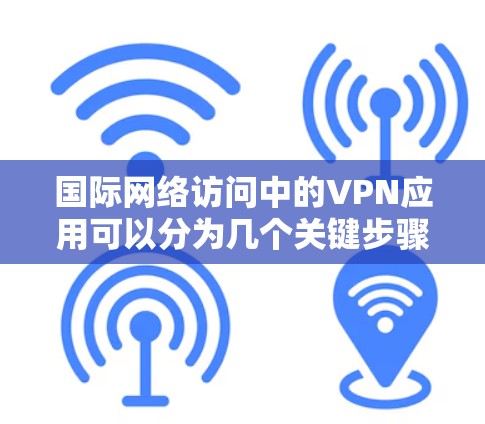 国际网络访问中的VPN应用可以分为几个关键步骤和注意事项,以下是一个详细的解释