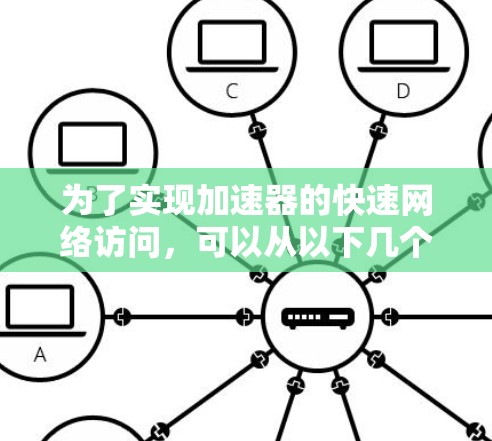 为了实现加速器的快速网络访问，可以从以下几个方面进行优化和设计