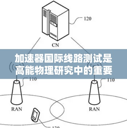 加速器国际线路测试是高能物理研究中的重要活动,旨在验证跨国协同使用加速器的可行性。以下是对这一测试的详细分析