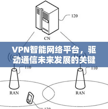 VPN智能网络平台,驱动通信未来发展的关键技术 VPN智能网络平台,驱动通信未来发展的关键技术